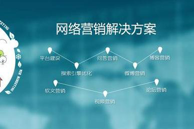 如何挑選一家優(yōu)質(zhì)網(wǎng)絡(luò)公司進(jìn)行網(wǎng)絡(luò)營(yíng)銷(xiāo)策劃？